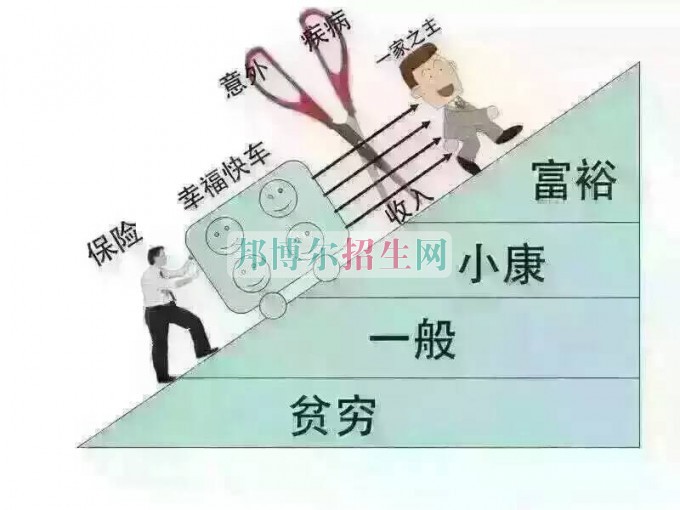 成都內(nèi)比較好的保險(xiǎn)實(shí)務(wù)大專(zhuān)學(xué)校