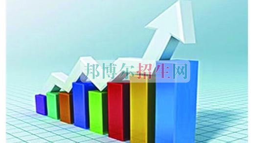 成都內理科一專保險實務大專學校
